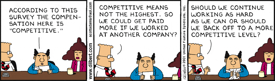 Competitive Level.gif